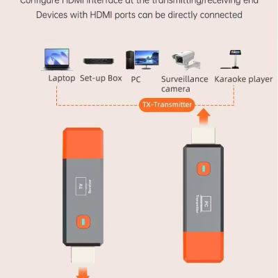 Diagrama de transmissor e recetor HDMI e dispositivos compatíveis com texto explicativo
