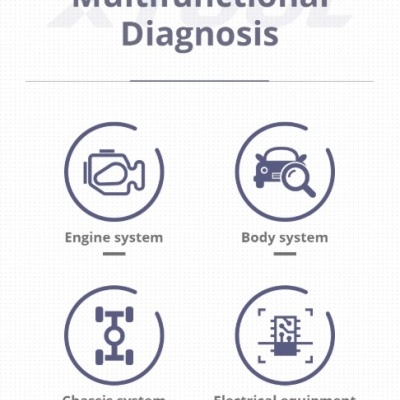 Ícones de sistemas automóveis e texto 'OBDII Multifunctional Diagnosis' em fundo branco