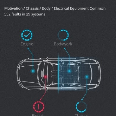 Diagrama de detecção de falhas em veículo com áreas Engine, Bodywork, Electric, Chassis destacadas