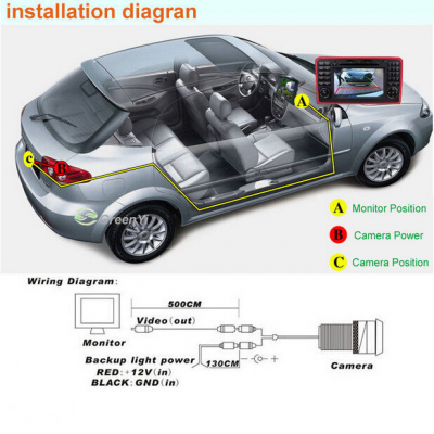 Diagrama de instalação de sistema de câmara de marcha-atrás para carro cinzento