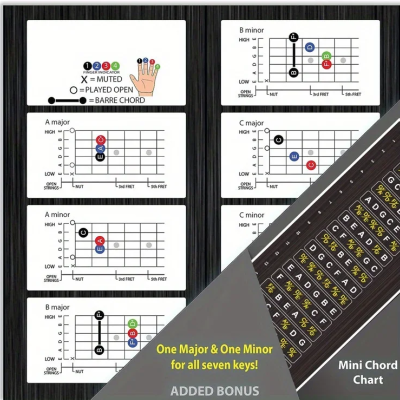Adesivos Notas para Guitarra Viola Educativos Kit Completo para Escala Fretboard Autocolantes Didáticos Fácil Aplicação e Remoção Aprendizagem Rápida das Notas Musicais