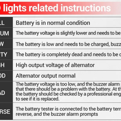 Instruções de luzes LED relacionadas a bateria e alternador em texto branco e vermelho