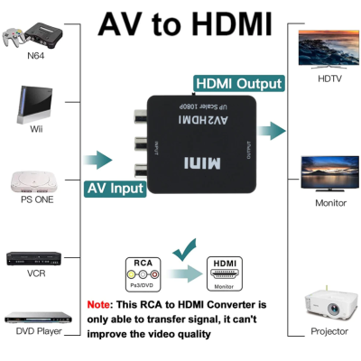 Conversor RCA AV para HDMI AV2HDMI televisao consola vhs