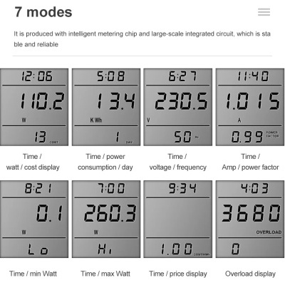 vários ecrãs digitais de monitor de consumo elétrico com diferentes leituras
