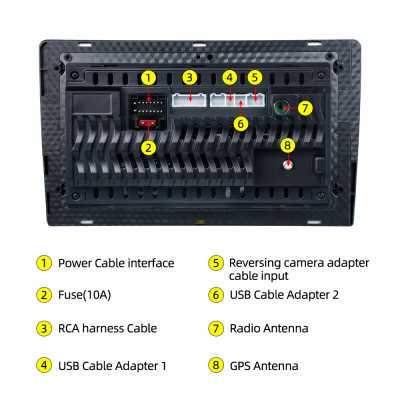 Painel traseiro de dispositivo eletrónico com várias portas numeradas e moldura preta textura fibra carbono