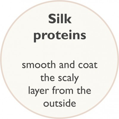 Lamination Fluid - Keratin Booster