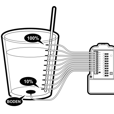 Ilustração gráfica de copo com líquido e medidor ligado por fios