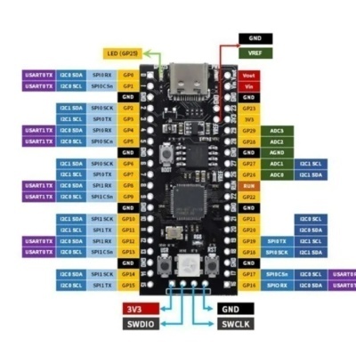 RP2040 Raspberry Pi Core Board compatível com RP2 Raspberry Pi Pico Micropython