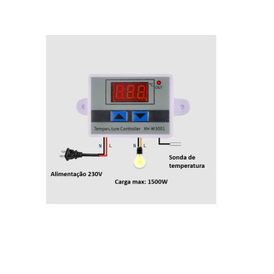 Controlador digital de temperatura cinzento com display LED vermelho e sonda de temperatura preta