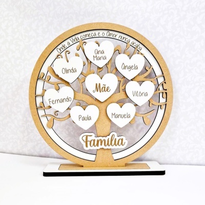 Arvore da Família