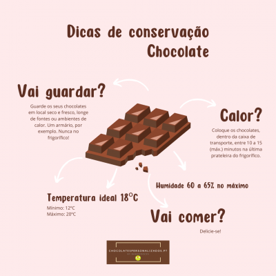 Como conservar chocolate? O chocolate estraga-se ao ficar mole? Devo guardar no frio? Como conservar chocolate? O chocolate estraga-se ao ficar mole? Devo guardar no frio?