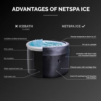 Comparação entre banheiras portáteis ICEBATH Classic e NETSPA ICE com características técnicas anotadas