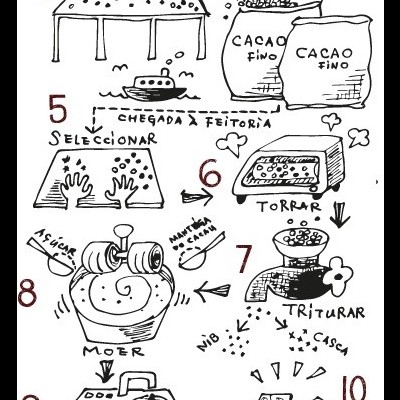 Feitoria do Cacao Chocolate Negro Perú Marañón 72%