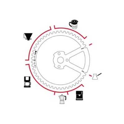 Peugeot Saveurs Kronos, Moinho de Café