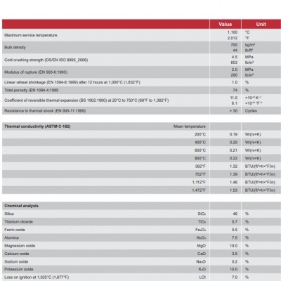Placa Vermiculite 1100°C SkamoStove 25mm espessura
