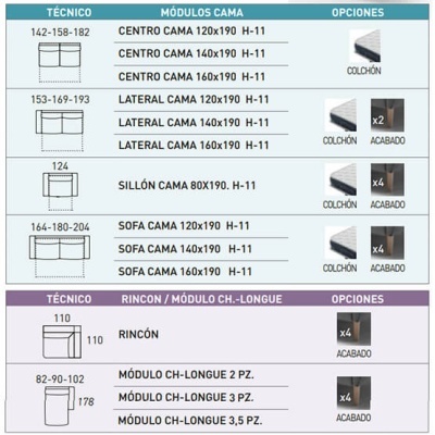 Tabela técnica com módulos de cama e rincon, medidas e opções de colchão e acabamento