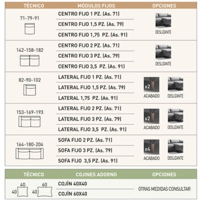 Tabela técnica de módulos fixos e cofines com opções e imagens pequenas