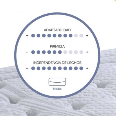 Colchão Viscoelástico com Molas Ensacadas | Renzo