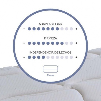 Colchão Viscoelástico com Molas Bonell | Turmalina