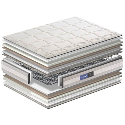 Colchões Viscoelásticos com Molas Clássicas Bonnell