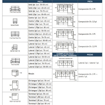 Tabela com desenhos técnicos, medidas e descrições de diferentes peças de sofás modulares em tons de cinza e azul