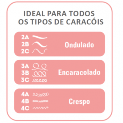 Creme de Pentear Intensos Novex Meus Cachos 500gr Creme de Pentear Intensos Novex Meus Cachos 500gr