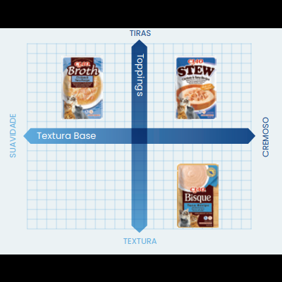CIAO CAT Caldo de Frango & Atum