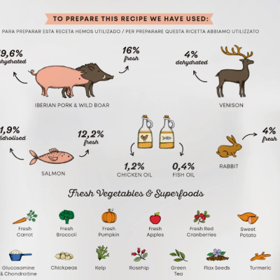 Harper and Bone Cat Sterilised Wild Mountain