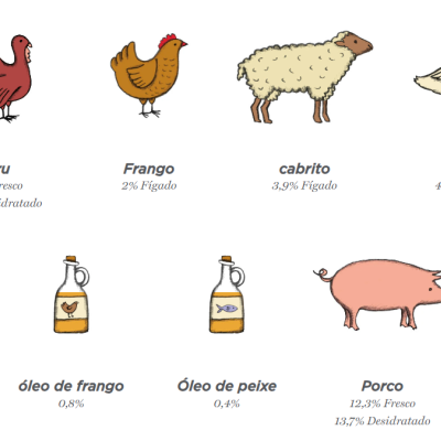 Harper and Bone Cat Sterilised Fresh Market