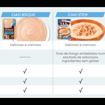 CIAO CAT Caldo de Frango & Atum