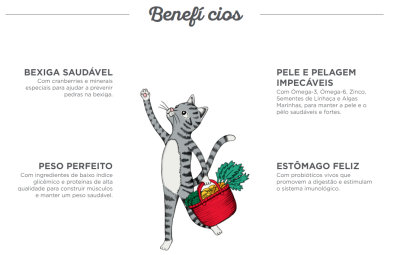 Harper and Bone Cat Sterilised Fresh Market