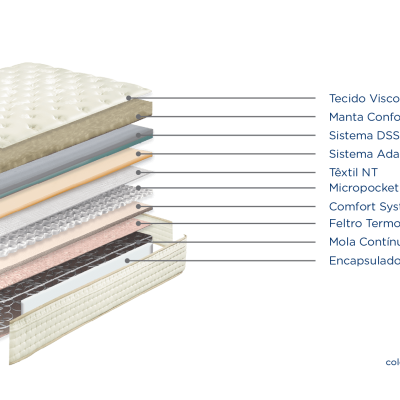 Colchão Eternity Multi Molaflex