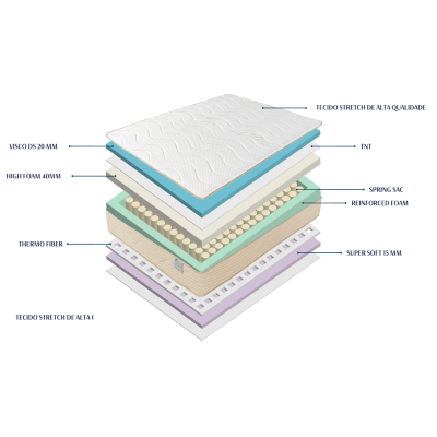 Colchão Spa Sense Desonno