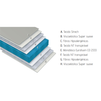 Colchão Soft Futurocol