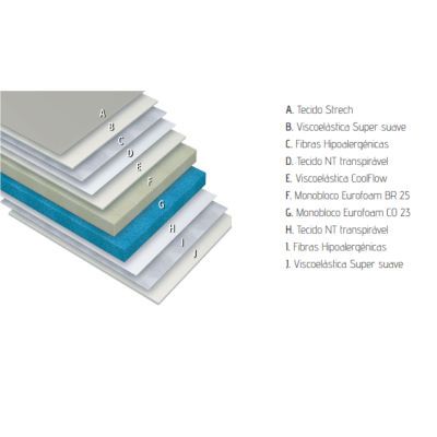 Colchão New York City Futurocol