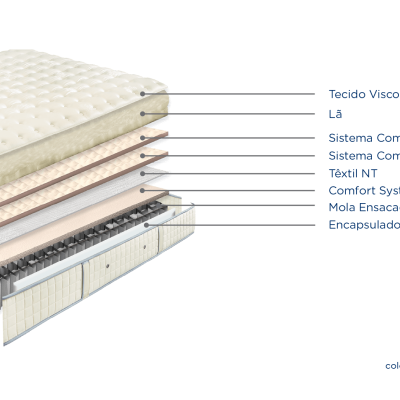 Colchão Infinity Pocket Molaflex