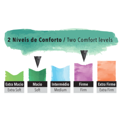 Colchão New York City Futurocol