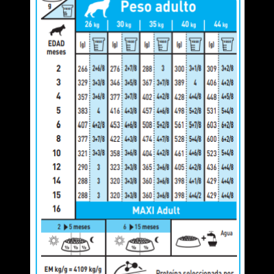 Royal Canin Puppy Maxi - Ração seca para cachorro de porte grande