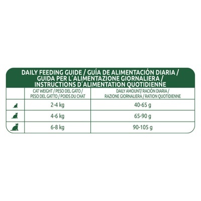 Libra Cat Adult Salmão e Arroz