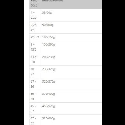 Taste of the Wild Pacific Stream com Salmão Defumado para Cães