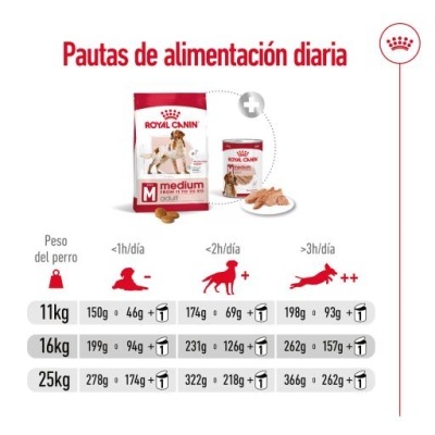 Royal Canin Medium Adult - Ração seca para cão de porte médio