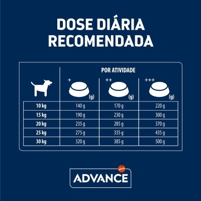 Advance Adult Medium - Ração seca para cão médio - Frango e arroz
