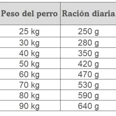 Carnilove Large Adult - Salmão & Peru Grain-Free