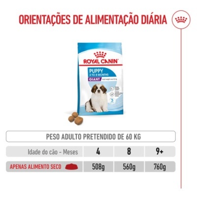 Royal Canin Giant Puppy