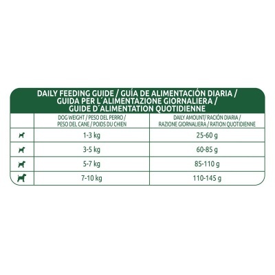 Libra Dog Adult Mini - Frango