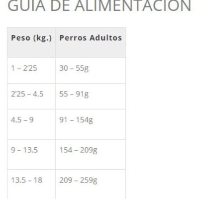 Taste of the Wild Appalachian Valley com Veado e Grão de Bico para Cães Pequenos