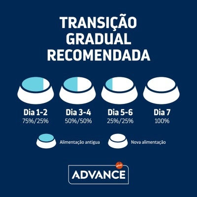Advance Adult Medium - Ração seca para cão médio - Frango e arroz