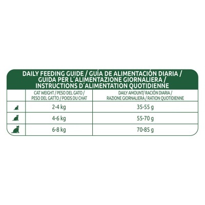 Libra Cat Adult Urinary - Frango