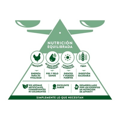 Libra Cat Adult Urinary - Frango