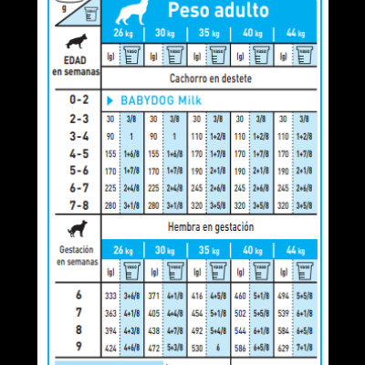 Royal Canin Starter Mother & Babydog Maxi - Ração seca para cachorro recém-nascido e cadela gestante/lactante de porte grande